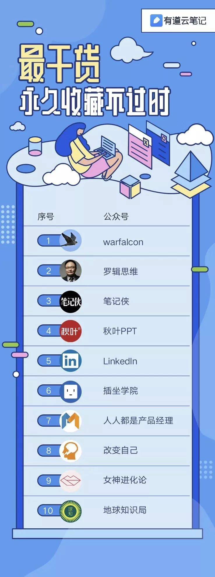 裂变率高达815%后,这个公众号复盘了史上最全方法论 裂变率高达815%后,这个公众号复盘了史上最全方法论