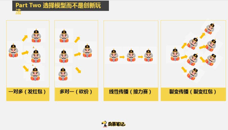 全能运营sky:如何用裂变驱动增长?腾讯京东7年实战总结 全能运营sky:如何用裂变驱动增长?腾讯京东7年实战总结