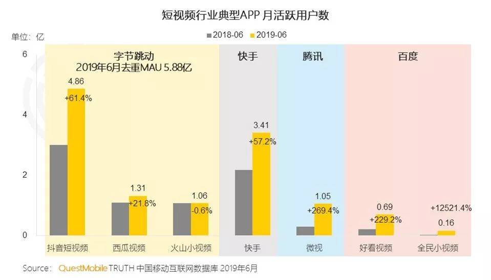 鸟哥笔记,行业动态,黄小曼,微信,行业动态,腾讯,互联网 鸟哥笔记,行业动态,黄小曼,微信,行业动态,腾讯,互联网