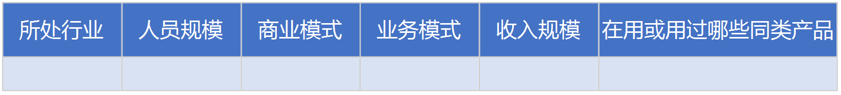 鸟哥笔记,用户运营,徐莹莹,用户研究,用户运营,用户画像