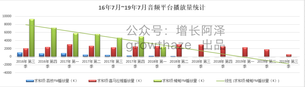电服牛选：电商资讯，电商培训、电商运营,,广告营销,增长阿泽,营销,策略