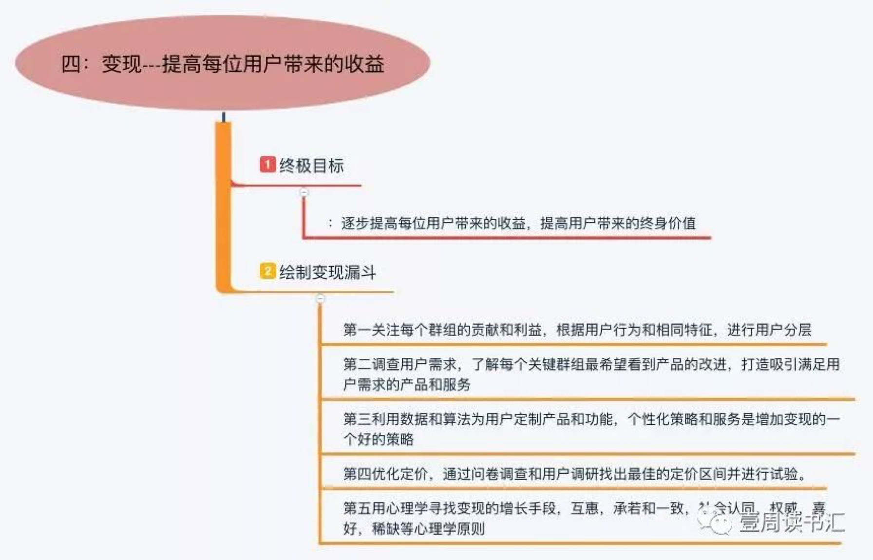 鸟哥笔记,新媒体运营,王晓灿,内容运营,文案