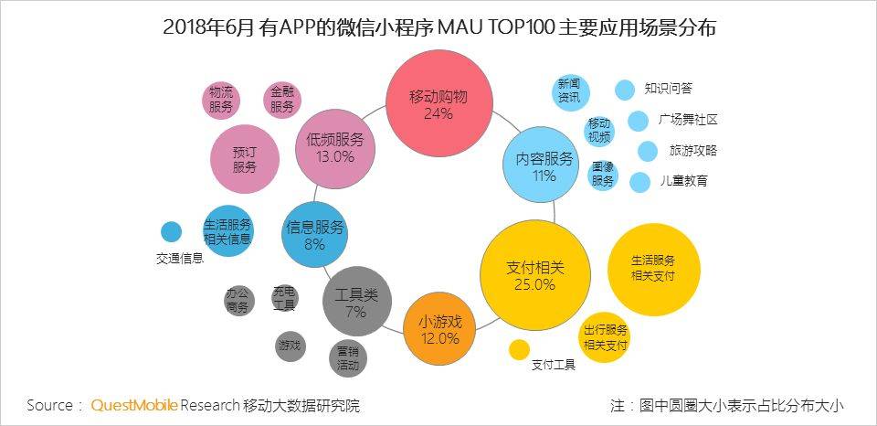 鸟哥笔记,行业动态,Mr.QM,数据分析,数据指标,数据驱动