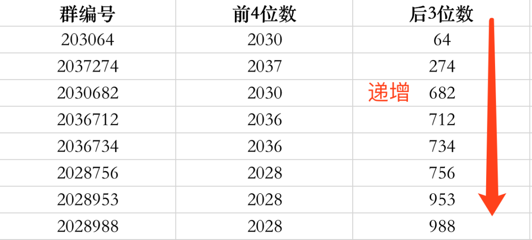 电服牛选：电商资讯，电商培训、电商运营,,广告营销,增长阿泽,营销,策略