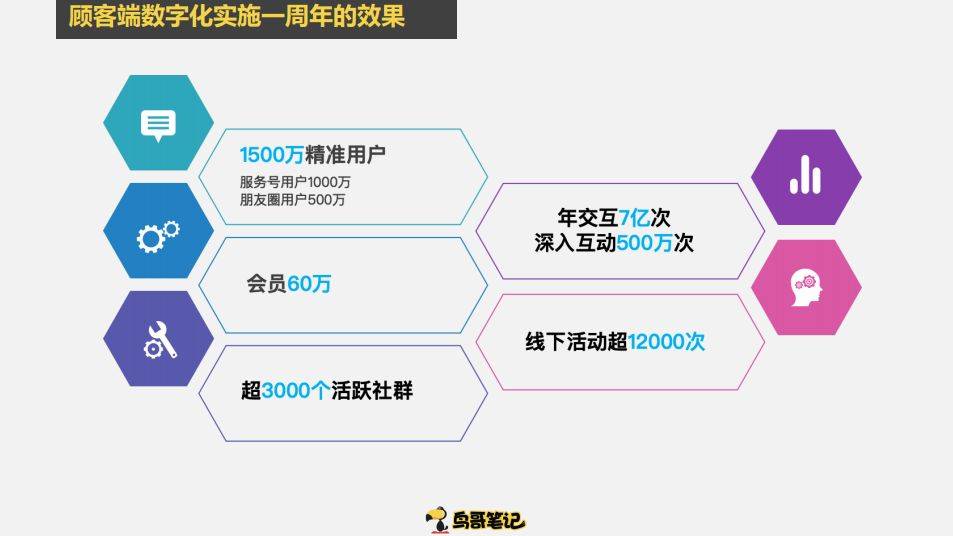 鸟哥笔记,新媒体运营,范冰,案例分析,用户研究,产品运营,内容运营,用户研究