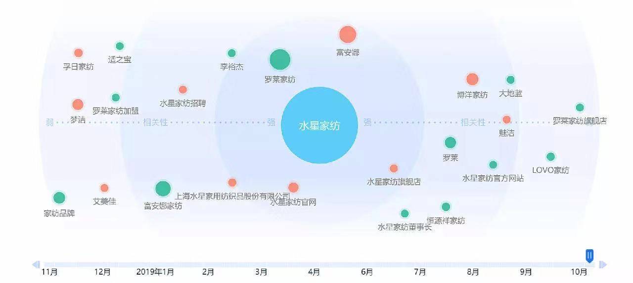 鸟哥笔记,广告营销,郑光涛Grant,营销,传播,案例,案例分析,热点