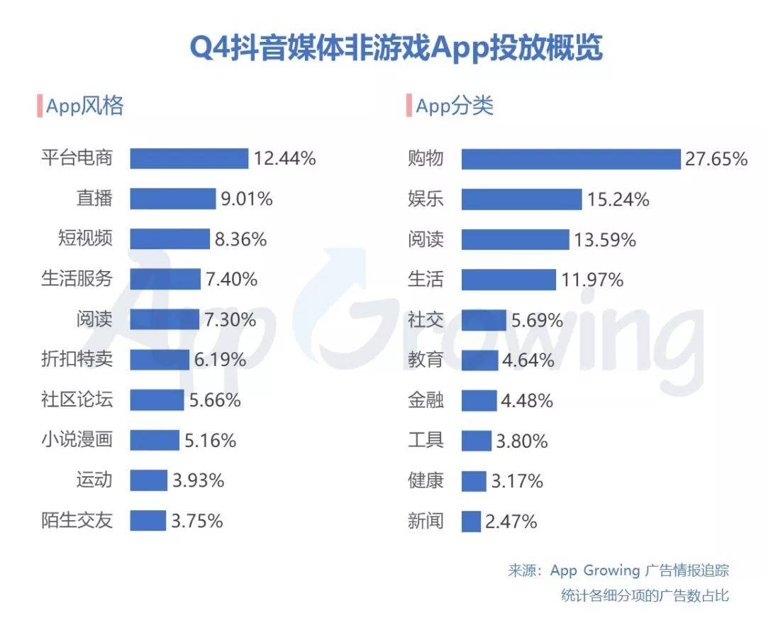 鸟哥笔记,广告营销,AG龙兄,广告,推广