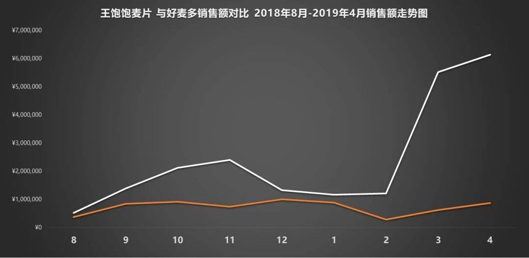 鸟哥笔记,广告营销,刘玮冬 近场电商,营销,策略,技巧