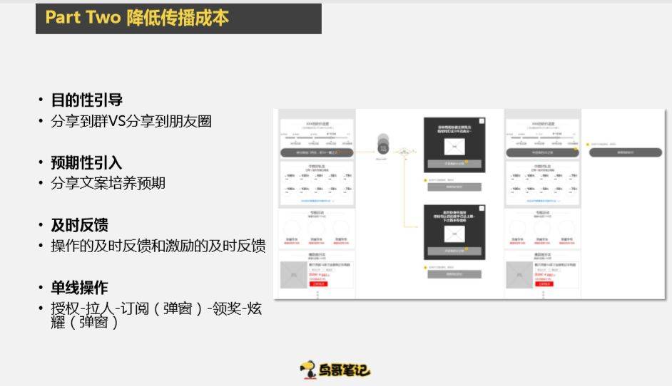 全能运营sky:如何用裂变驱动增长?腾讯京东7年实战总结 全能运营sky:如何用裂变驱动增长?腾讯京东7年实战总结
