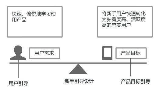 重庆网络推广课堂：APP运营如何引导用户从陌生到死忠