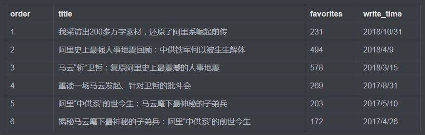 鸟哥笔记,新媒体运营,苏克1900,内容运营,新媒体营销,标题 鸟哥笔记,新媒体运营,苏克1900,内容运营,新媒体营销,标题