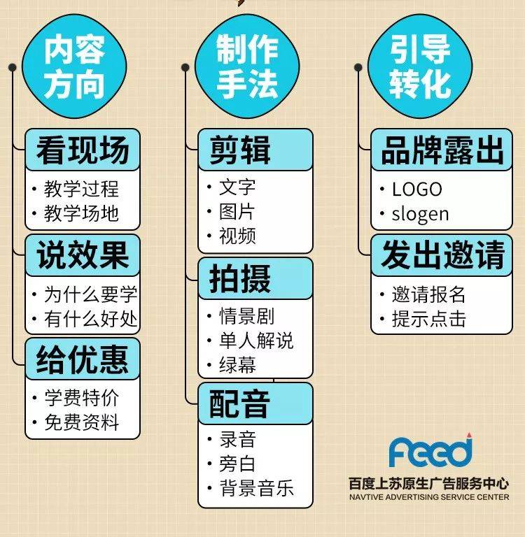 教育行业软文案例:快速传递品牌诉求从而吸引用户 教育行业软文案例:快速传递品牌诉求从而吸引用户