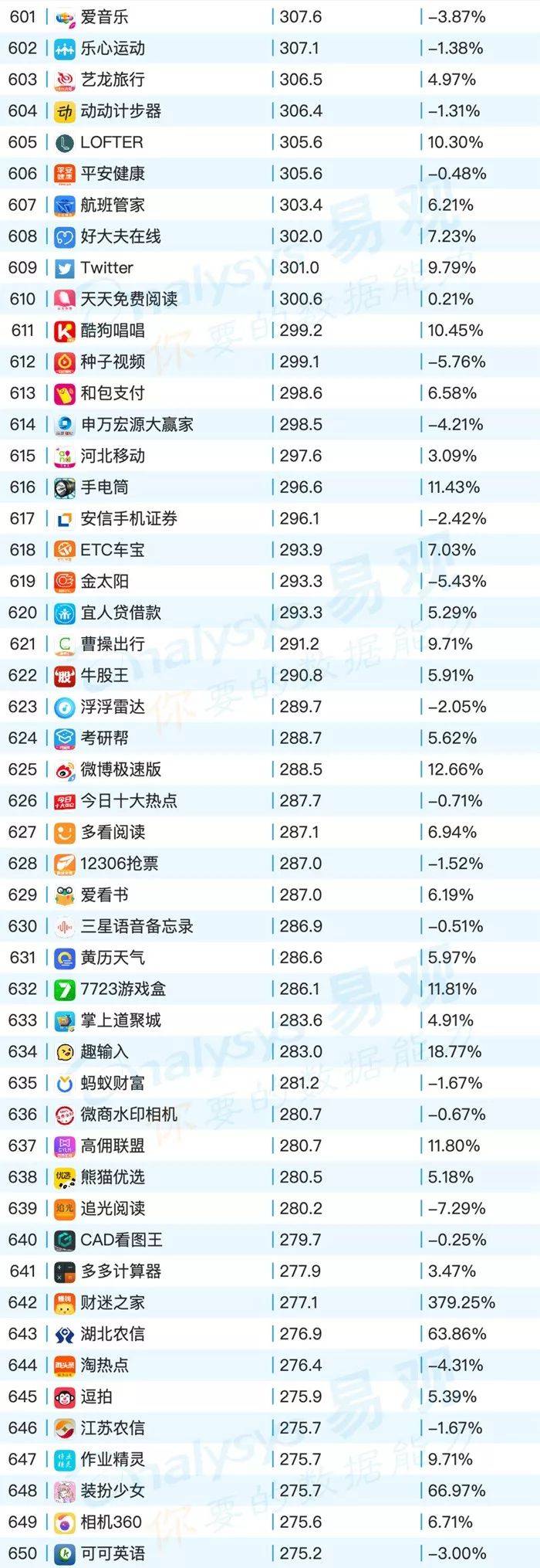鸟哥笔记,行业动态,易观,电商,教育,互联网,旅游