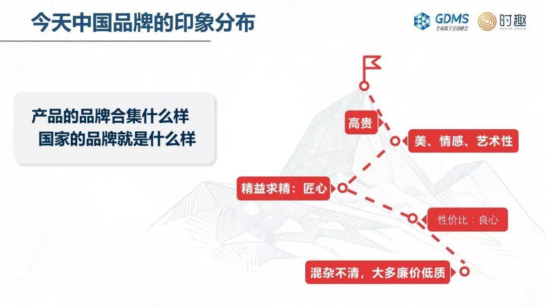 鸟哥笔记,广告营销,笔记侠,品牌定位,营销,品牌价值,品牌价值 鸟哥笔记,广告营销,笔记侠,品牌定位,营销,品牌价值,品牌价值