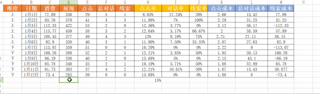 身为竞价员必须会的竞价账户数据优化方案 身为竞价员必须会的竞价账户数据优化方案