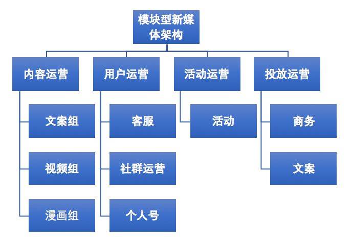 鳥哥筆記,新媒體運(yùn)營,火火,內(nèi)容運(yùn)營,新媒體營銷,增長,流量 鳥哥筆記,新媒體運(yùn)營,火火,內(nèi)容運(yùn)營,新媒體營銷,增長,流量