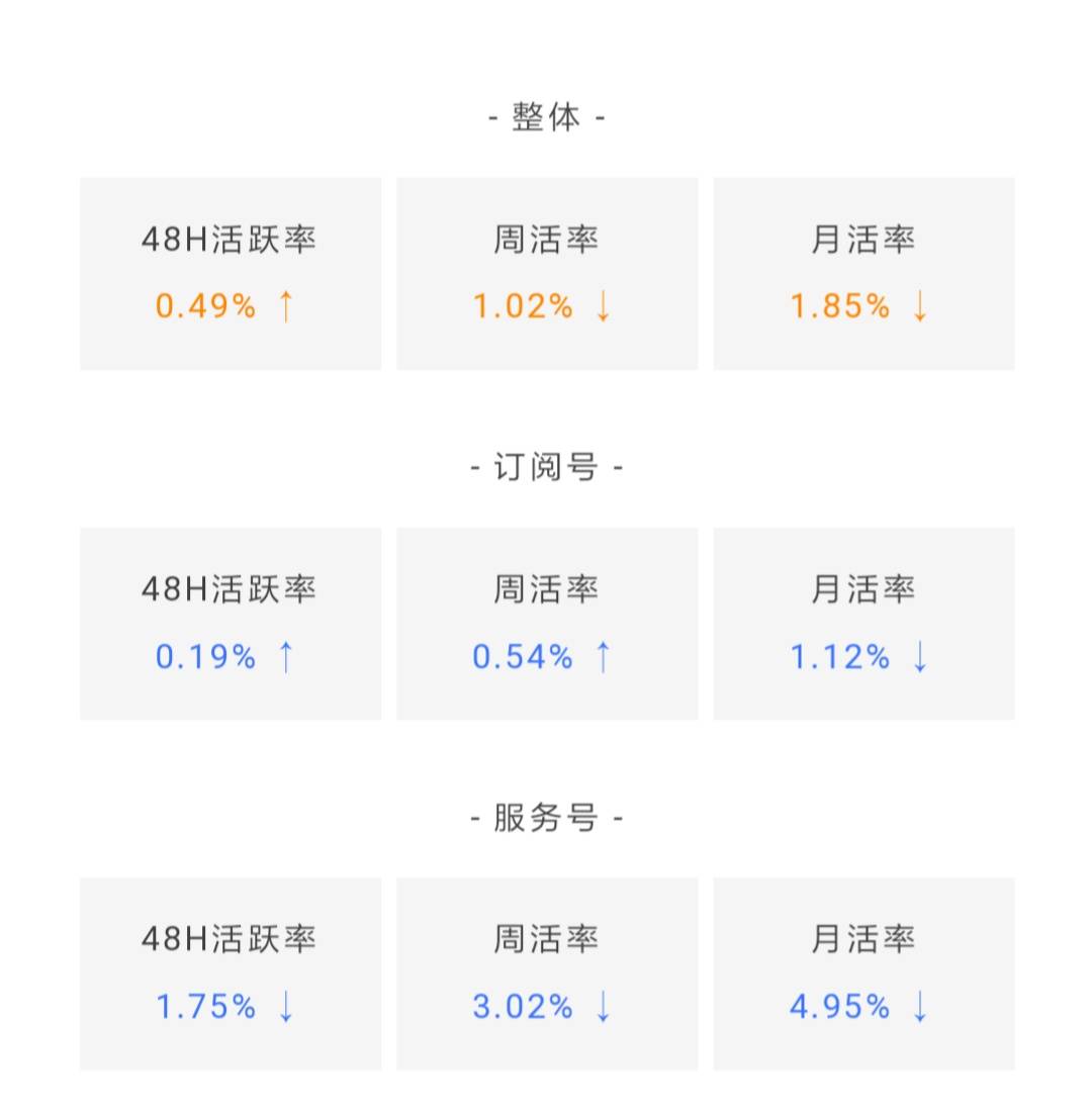 鸟哥笔记,数据运营,微小宝,数据分析,数字化,大数据,统计,图表