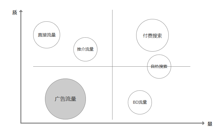 鸟哥笔记,用户运营,三爷,用户研究,产品运营,用户生命周期