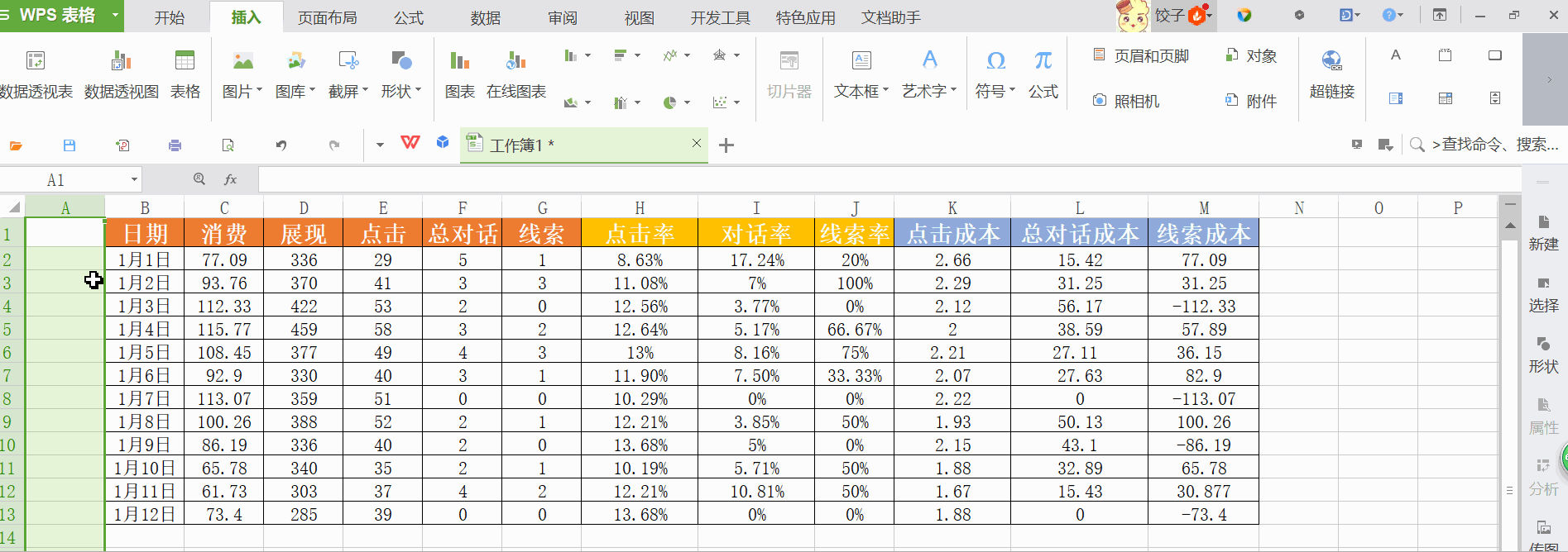 身为竞价员必须会的竞价账户数据优化方案 身为竞价员必须会的竞价账户数据优化方案