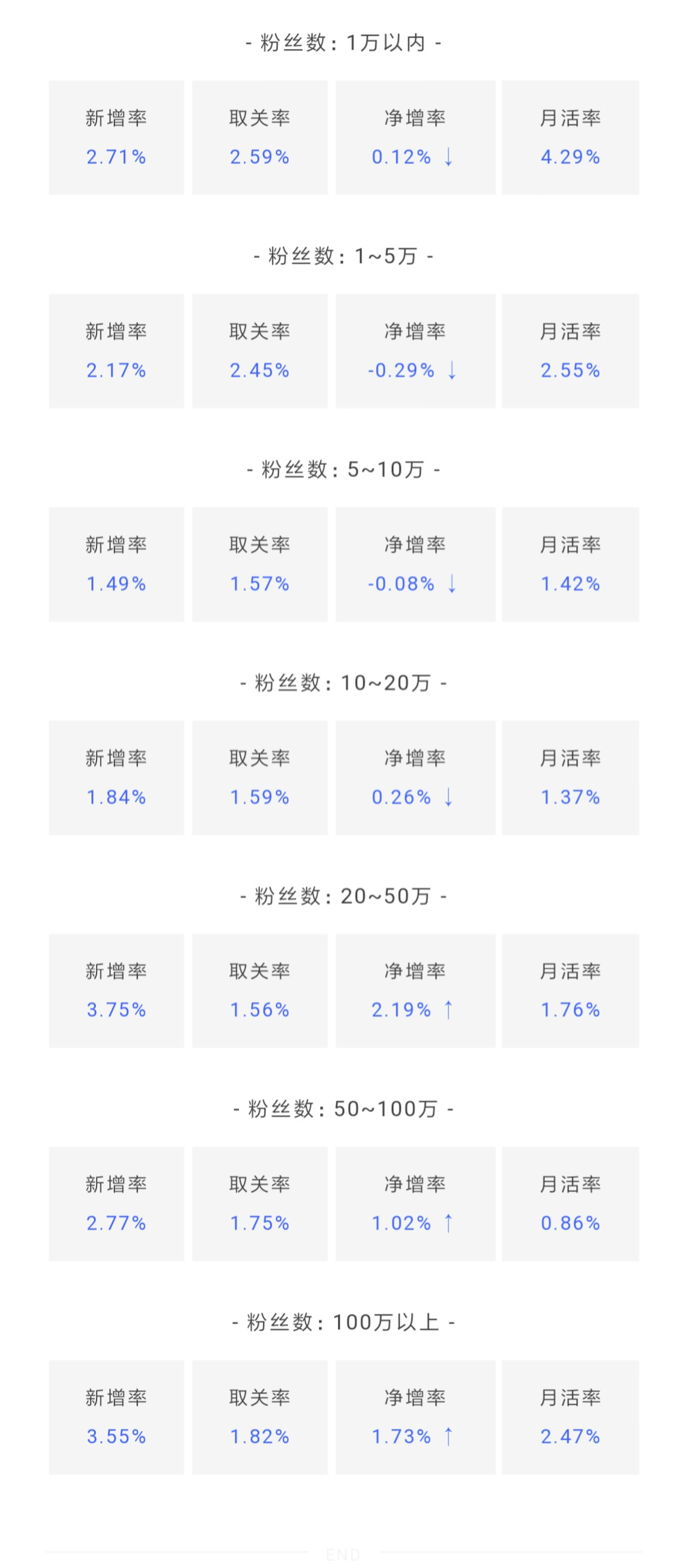 鸟哥笔记,数据运营,微小宝,数据分析,数字化,大数据,统计,图表