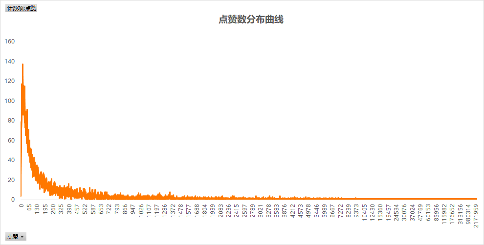 分析了2.2W条抖音数据,发现“95后”其实很养生 分析了2.2W条抖音数据,发现“95后”其实很养生