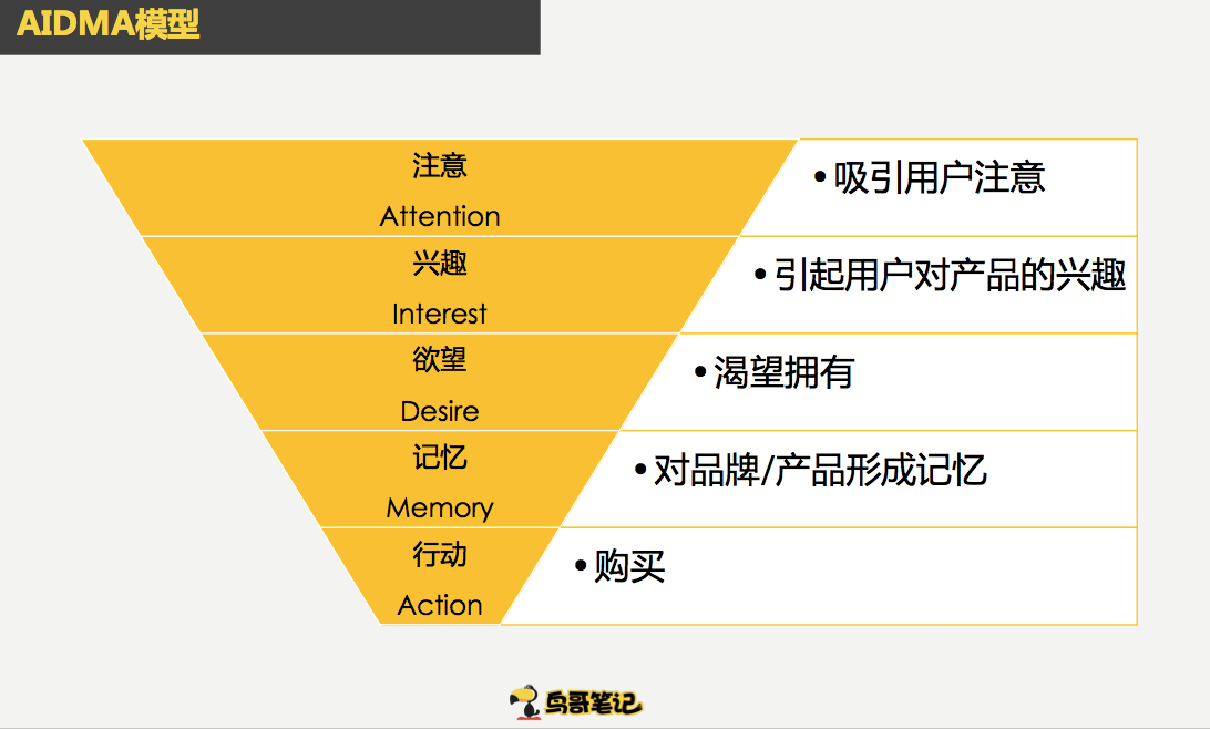 鸟哥笔记,广告营销,沈路易,营销,策略,推广 鸟哥笔记,广告营销,沈路易,营销,策略,推广