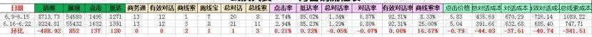 2018年数据分析大全:学了他我转化翻倍 网络推广 第4张-懿古今