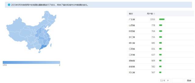 数据分析 关键,数据分析关键词