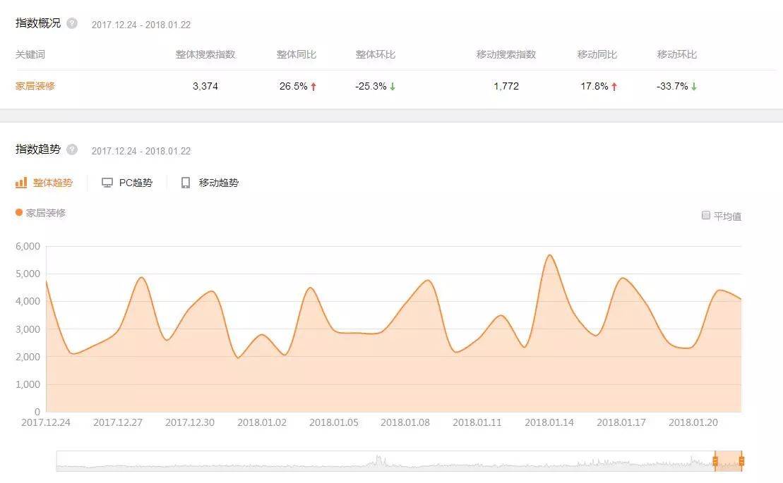 大数据分析的常用工具,大数据分析的常用工具有哪些