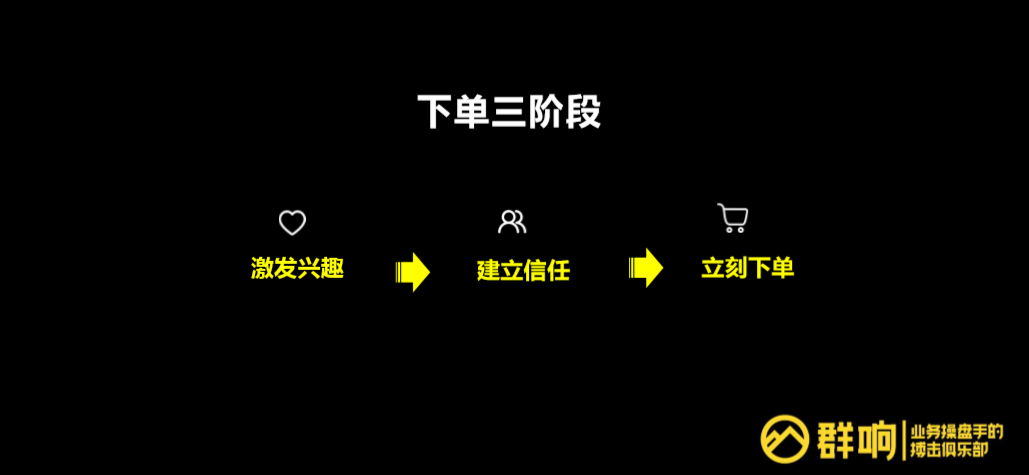 鸟哥笔记,用户运营,群响,用户研究,营销,留存