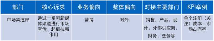 鳥哥筆記,新媒體運(yùn)營,火火,內(nèi)容運(yùn)營,新媒體營銷,增長,流量 鳥哥筆記,新媒體運(yùn)營,火火,內(nèi)容運(yùn)營,新媒體營銷,增長,流量