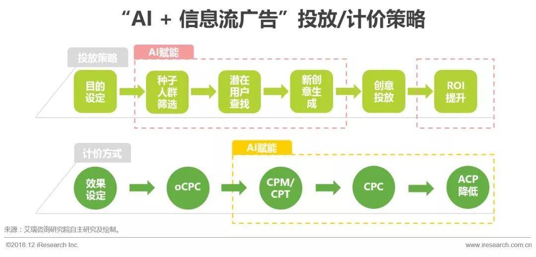 鸟哥笔记,广告营销,板栗,营销