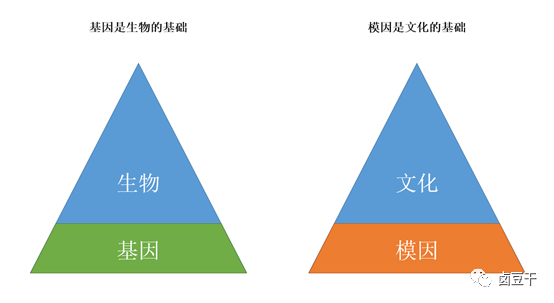 病毒式营销?不如试试模因式营销 病毒式营销?不如试试模因式营销