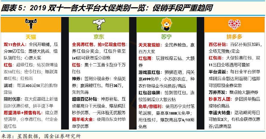 鸟哥笔记,行业动态,怪盗团团长裴培,用户研究,电商,淘宝,互联网,拼多多