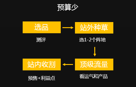 鸟哥笔记,广告营销,营销老王,营销