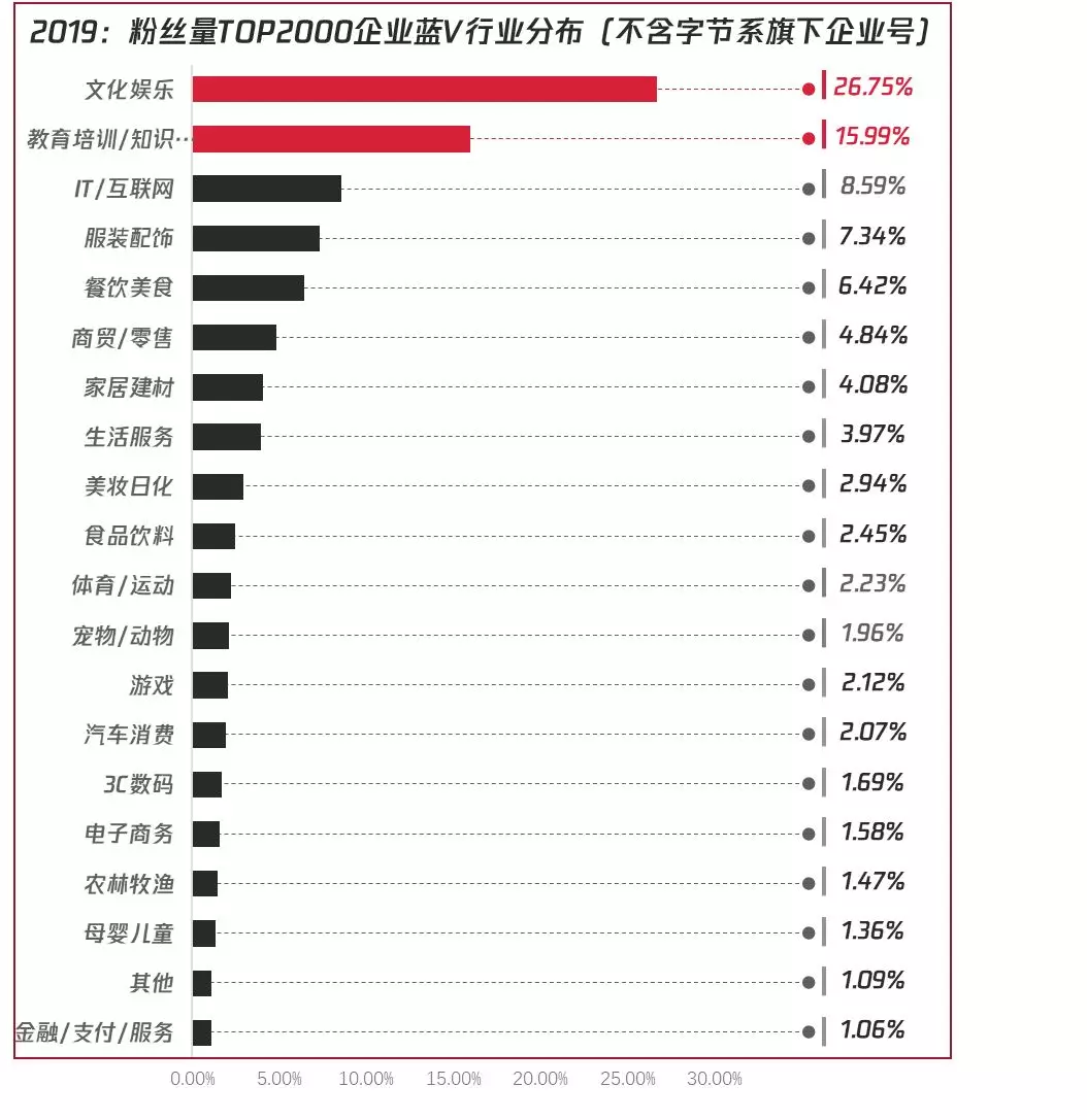 电服牛选：电商资讯，电商培训、电商运营,,广告营销,卡思数据,营销,策略,短视频