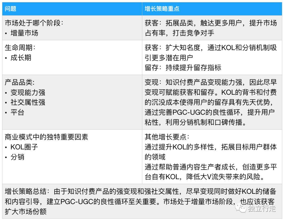 鸟哥笔记,用户运营,小紫原,用户增长,案例分析,增长策略