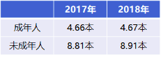 鸟哥笔记,广告营销,汤亚舟,营销,策略,运营规划