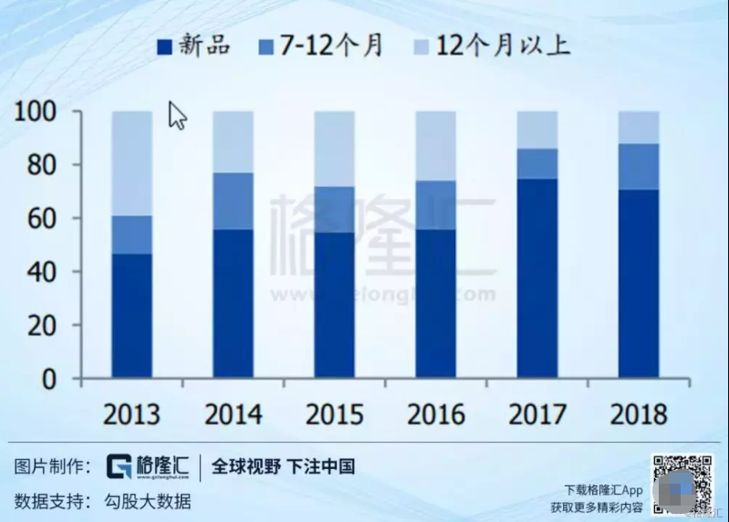 鸟哥笔记,广告营销,圣杰,品牌定位,营销,创意