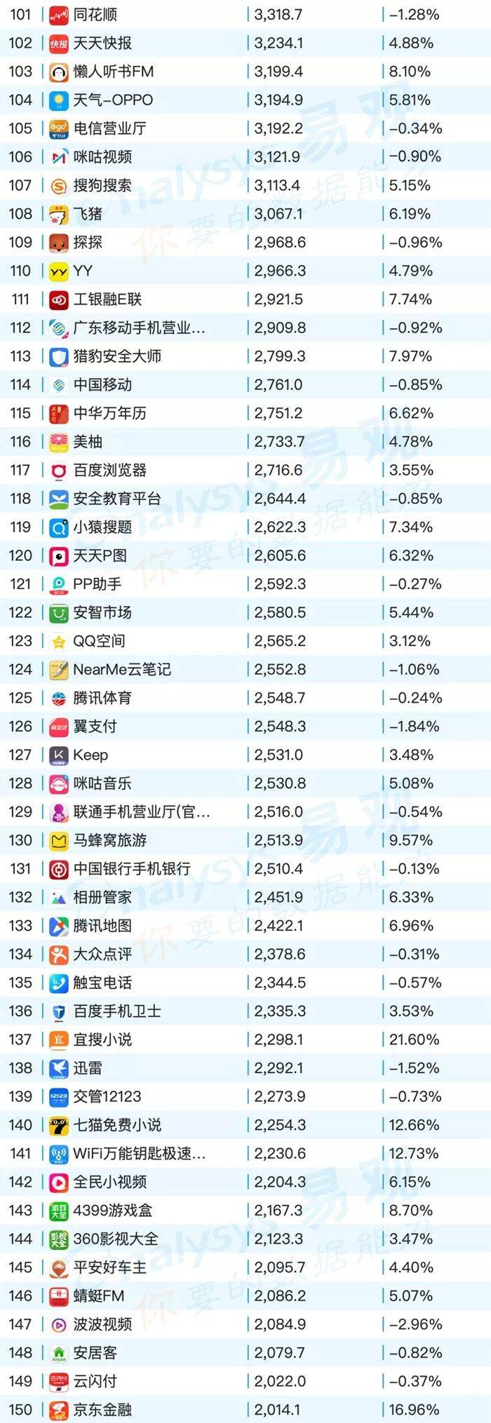 鸟哥笔记,行业动态,易观,电商,教育,互联网,旅游