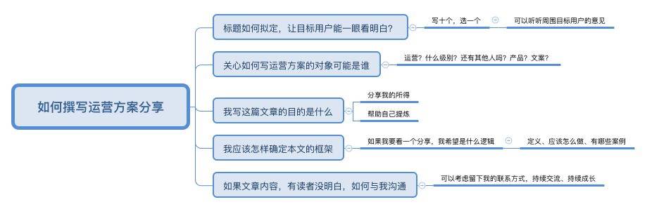 鸟哥笔记,新媒体运营,June,运营方案,运营规划,思维导图