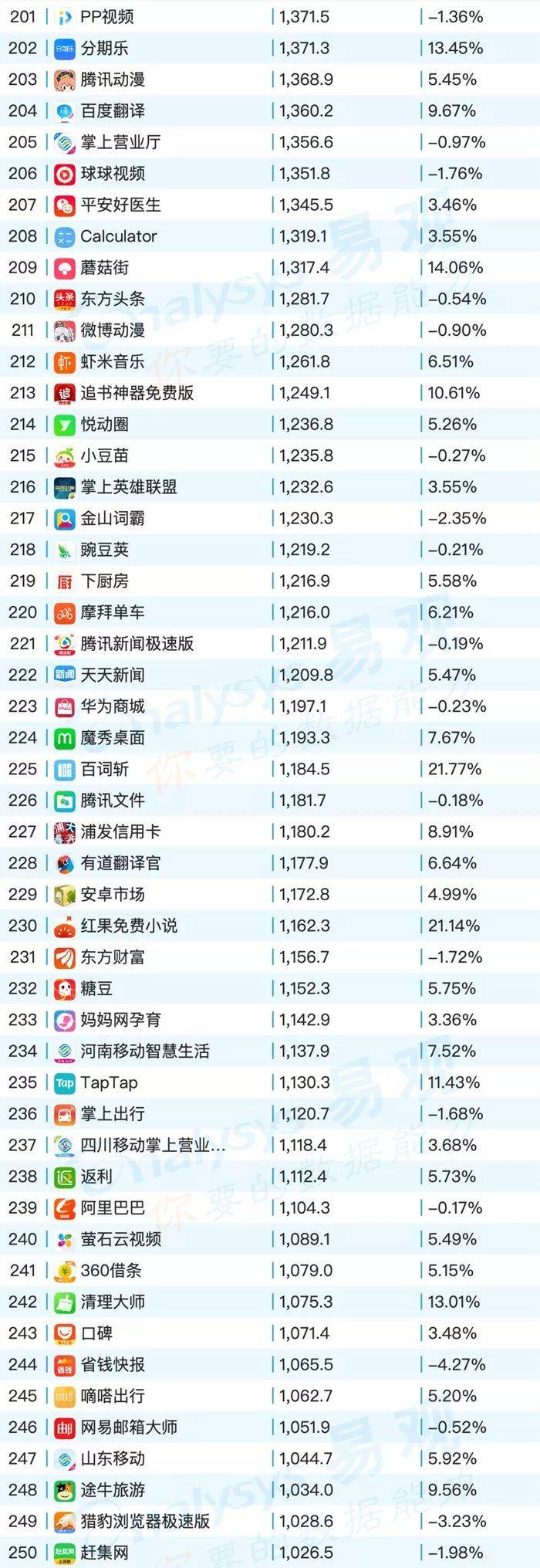 鸟哥笔记,行业动态,易观,电商,教育,互联网,旅游