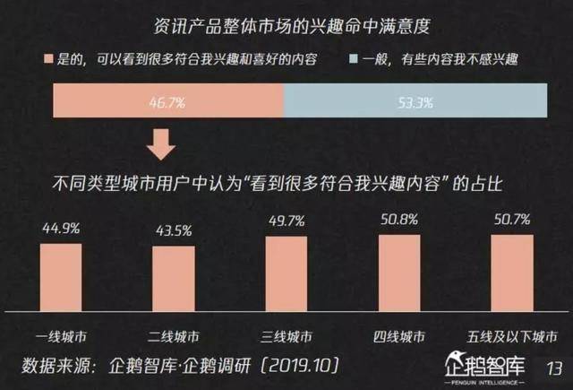 鸟哥笔记,行业动态,深响,内容运营,用户研究,互联网