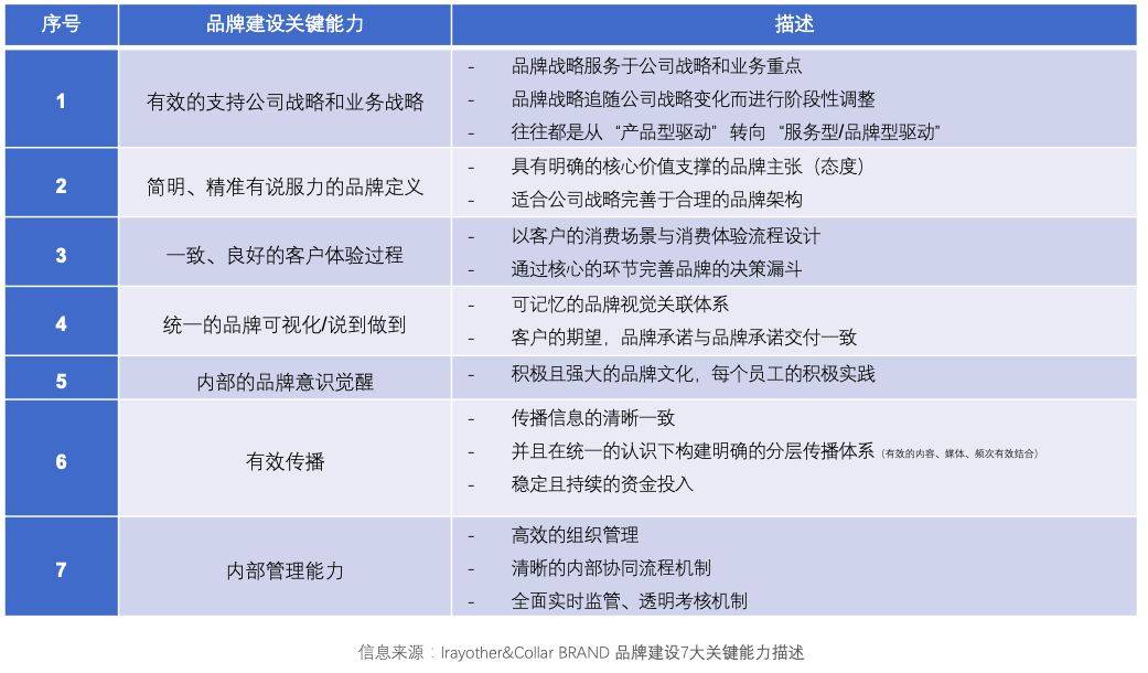 鸟哥笔记,广告营销,品牌咨询那些事儿,品牌定位,营销,传播,策略,品牌,品牌价值