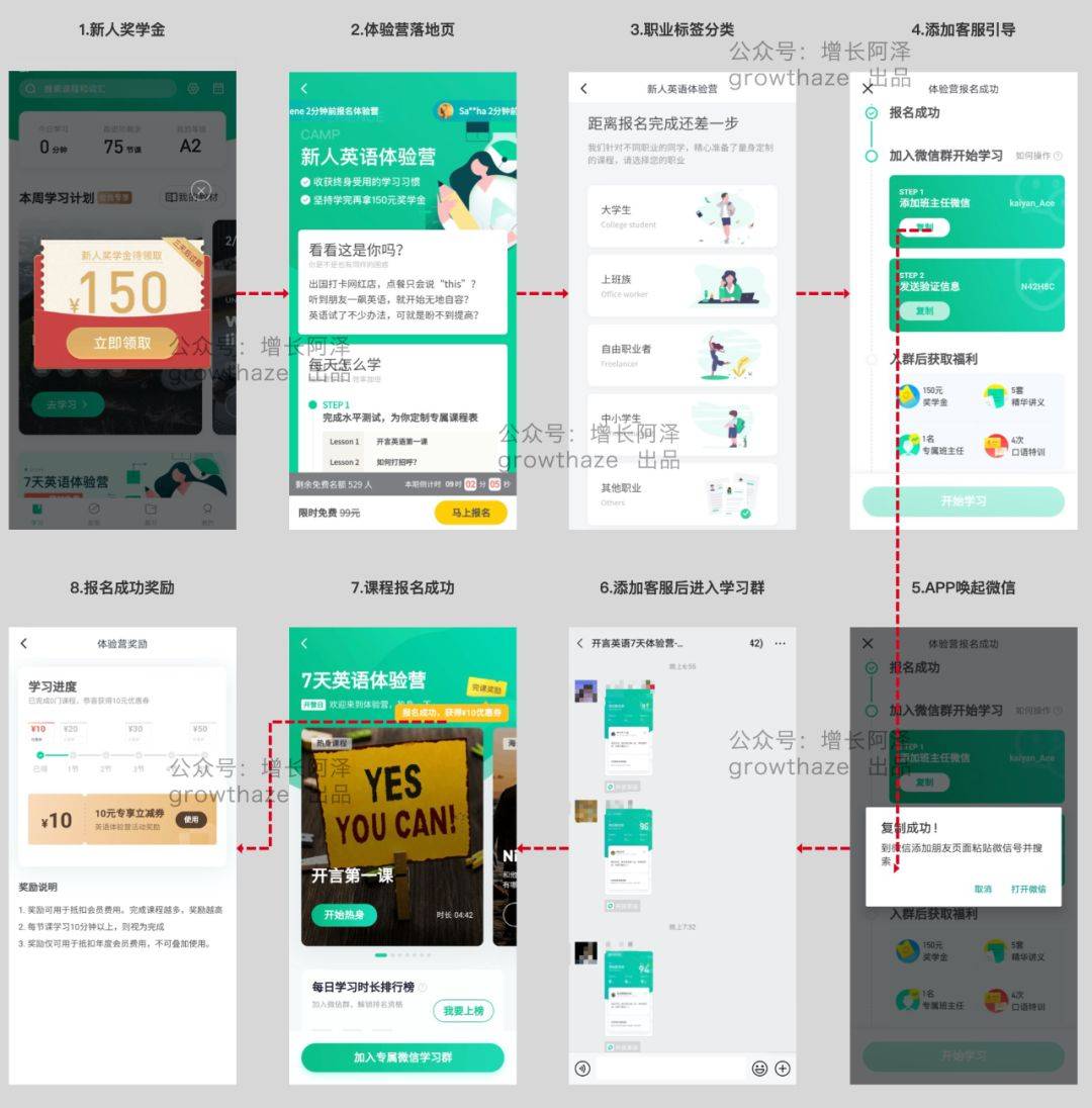 电服牛选：电商资讯，电商培训、电商运营,,广告营销,增长阿泽,营销,策略