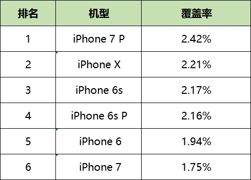鸟哥笔记,信息流,艾奇菌,信息流广告,广告投放,信息流渠道