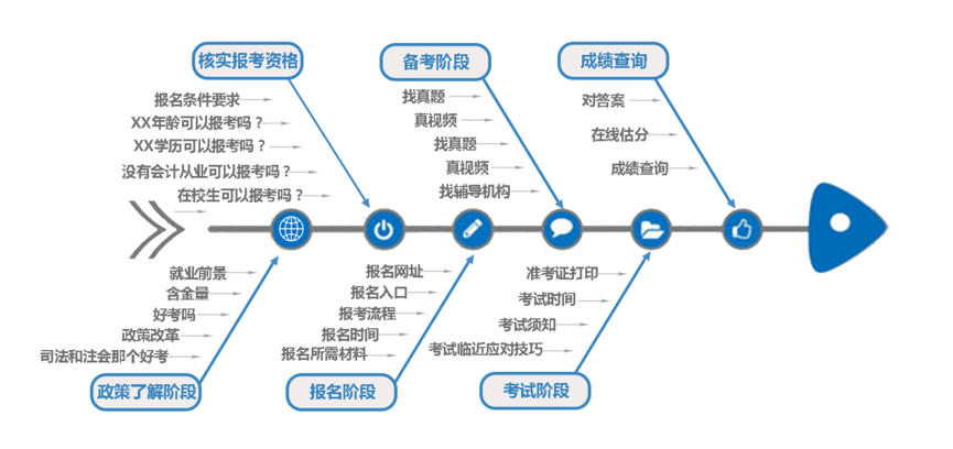 鸟哥笔记,SEM,张培,策略,流量