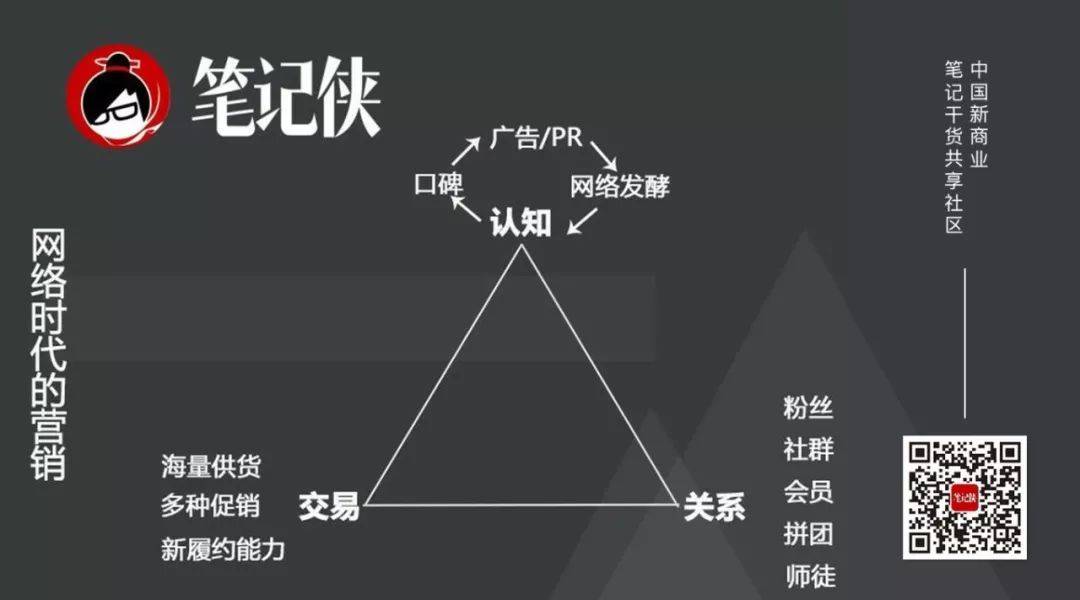 鸟哥笔记,广告营销,笔记侠,品牌定位,营销,品牌价值,品牌价值 鸟哥笔记,广告营销,笔记侠,品牌定位,营销,品牌价值,品牌价值