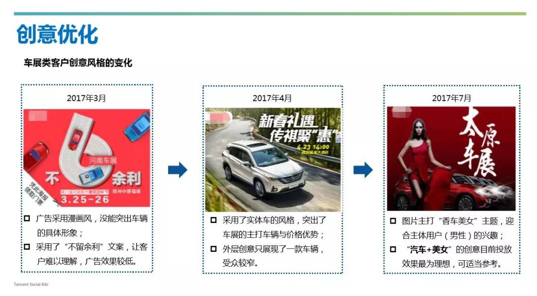 一文搞定朋友圈广告创建、抢量、定向、转化 一文搞定朋友圈广告创建、抢量、定向、转化