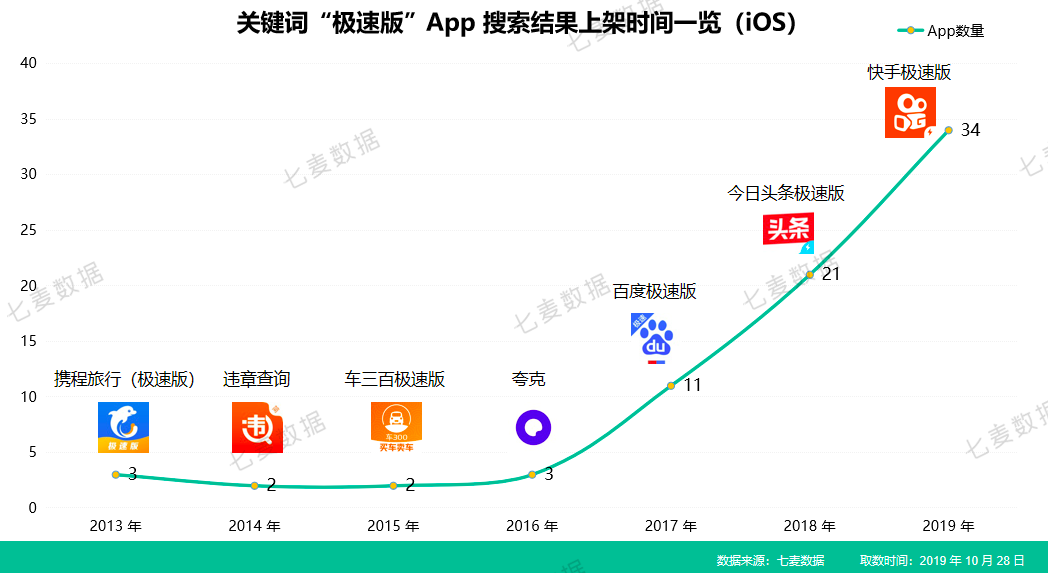 鸟哥笔记,行业动态,杨业擘,行业动态,用户研究,营销
